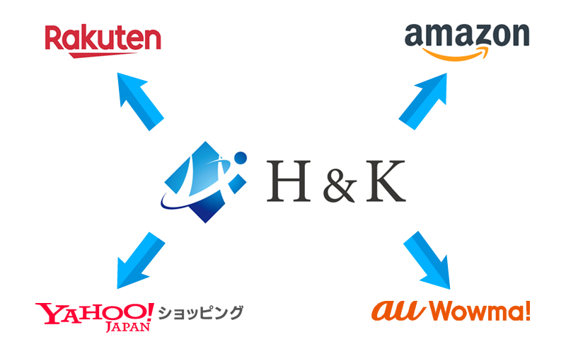 H&Kは日本国内全ての主力ECモールにて販売