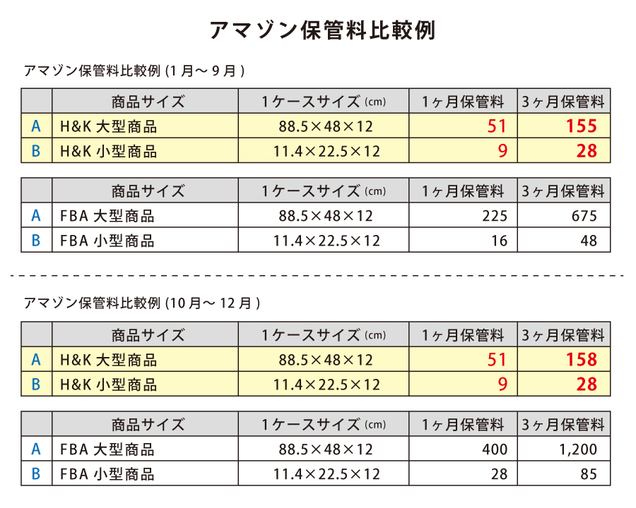 サービス内容